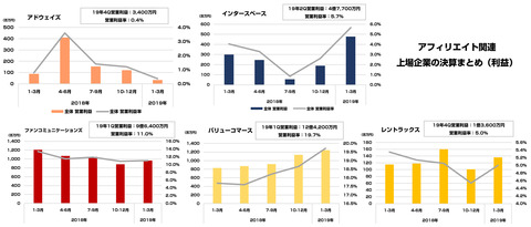 2019アフィリエイト決算7