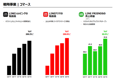 LINE決算2018年3Q_6