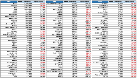 IT企業_時価総額まとめ