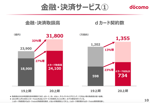 d払い売上2020_