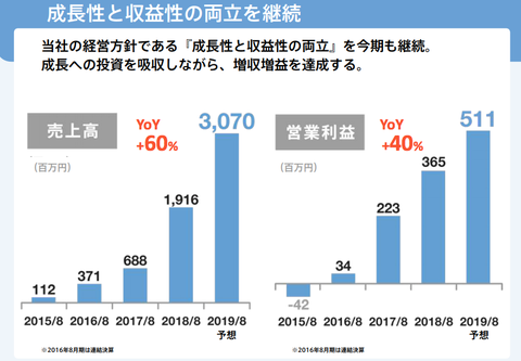 スクリーンショット 2018-10-17 20.48.44
