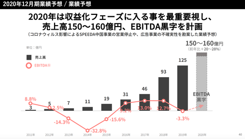 スクリーンショット 2020-02-13 8.37.05