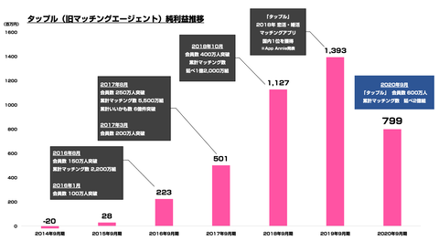 スクリーンショット 2020-12-17 2.32.08