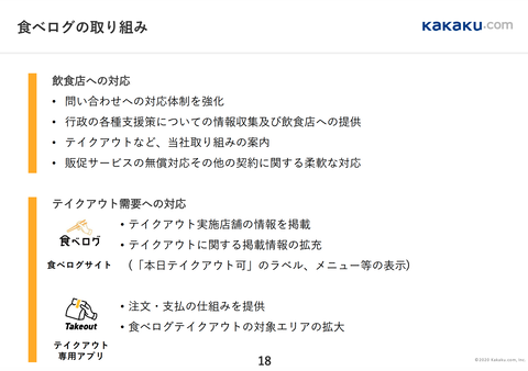 カカクコム2020年3月期 通期決算11