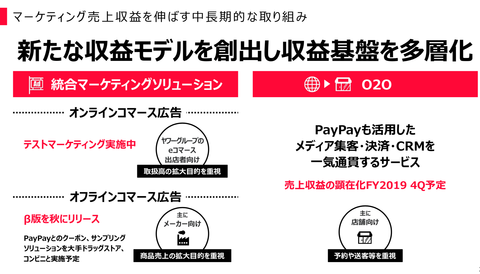 ヤフー決算2019_4