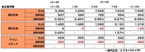 アドウェイズ_主要事業