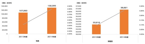 電通_博報堂比較3