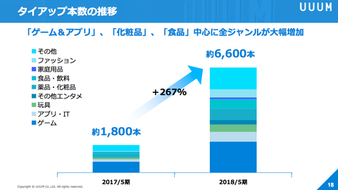 UUUM決算_2018年5月期7