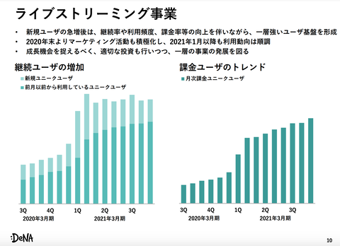 DeNA_ポコチャ5