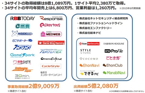 イード_メディア_M&A戦略3