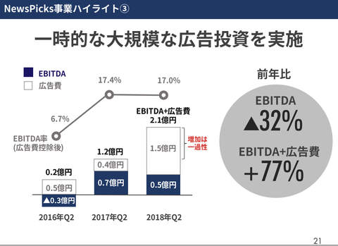ユーザベース決算8