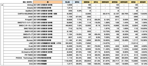 戯言学園_決算まとめ2019