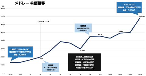 スクリーンショット 2020-10-15 0.13.15