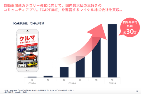 スクリーンショット 2018-11-09 1.13.18