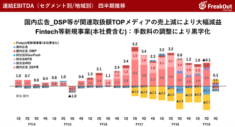 フリークアウト決算2019年＿4