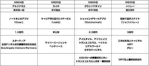 2015年6月_資金調達3
