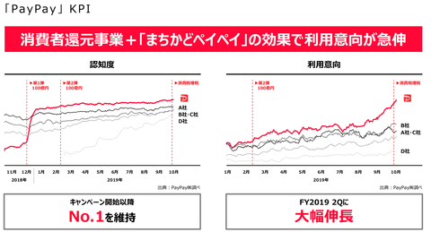 PayPay売上2019_1