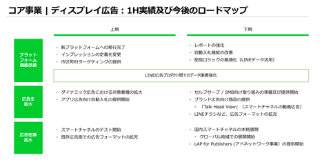 LINE_2019年業績5