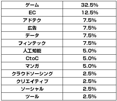 アドウェイズ_出資