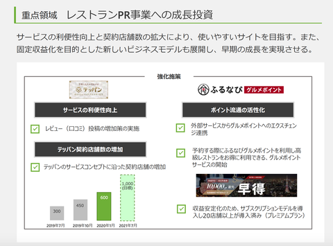アイモバイル決算2020年7