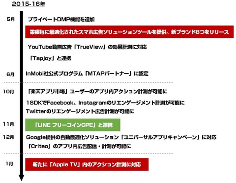 サイバーZ_FOX3