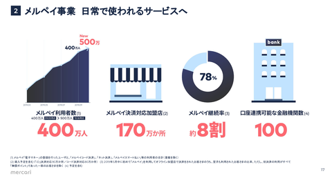 PayPay メルペイ LINE Pay 楽天ペイ_5