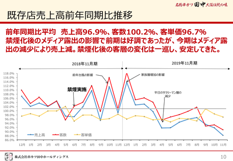 スクリーンショット 2020-04-15 0.34.50