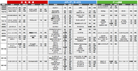 決算発表日まとめ2018
