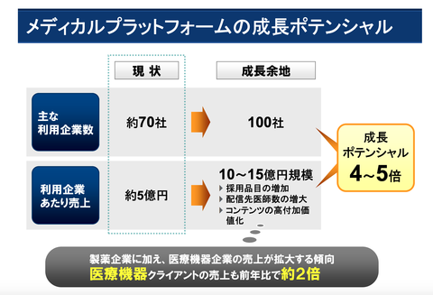エムスリー_決算2019年_4