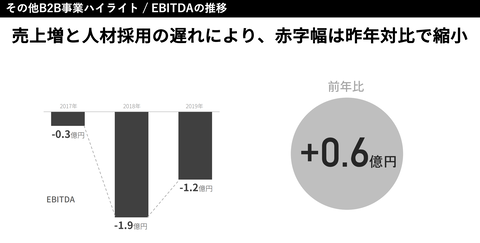 スクリーンショット 2020-02-13 8.25.28