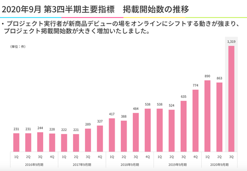 スクリーンショット 2020-07-23 14.10.00