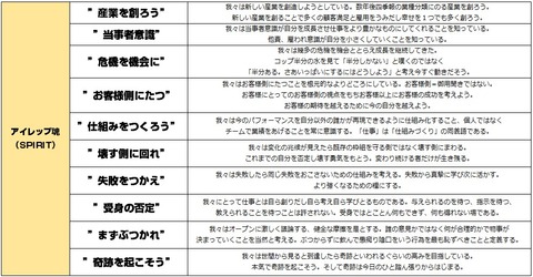 アイレップ_経営理念2