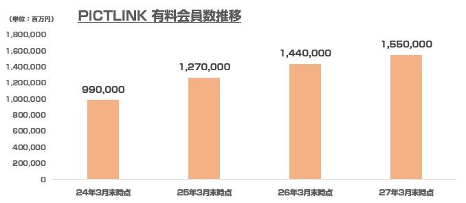 プリントシールでおなじみ フリュー が上場承認 年間売上239億円の中身を見てみた 東京都立 戯言学園 プリントシールでおなじみ フリュー が上場承認 年間売上239億円の中身を見てみた 東京都立 戯言学園
