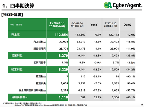 スクリーンショット 2020-07-23 13.35.13