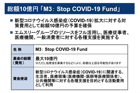 エムスリー2020年3月期業績11
