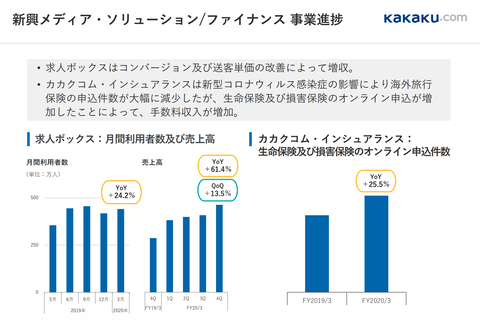 カカクコム2020年3月期 通期決算10