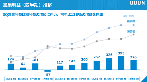 UUUM決算2019_4