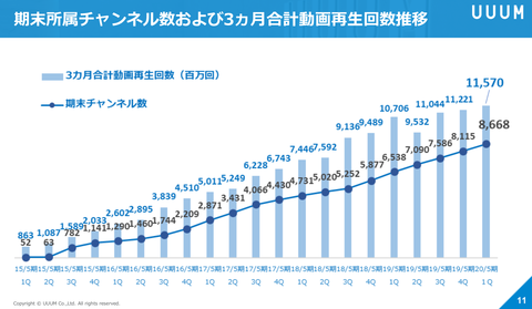 UUUM_決算2020_4