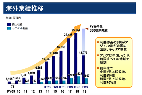 エムスリー_決算2019年_9