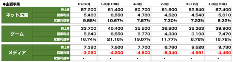 オプト_サイバーエージェント_セプテーニ決算2019_1