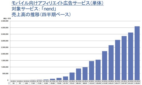 nend_2014年通期決算