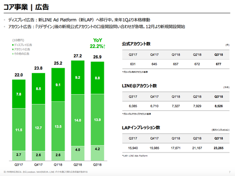 LINE決算2018年3Q_1png