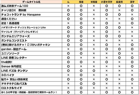 ゲームタイトル調査9