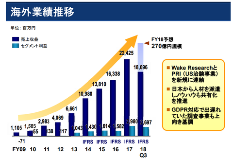 エムスリー_決算2019_3