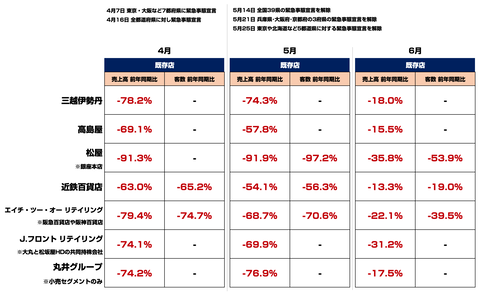 スクリーンショット 2020-07-19 21.59.02