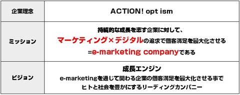 オプト_経営理念1