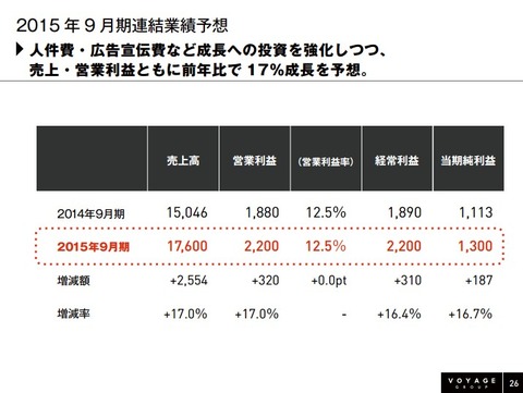 VOYAGE_GROUP決算5