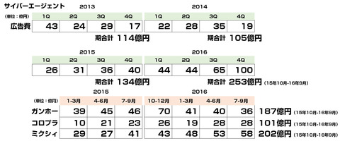 bandicam 2016-12-13 01-58-06-445