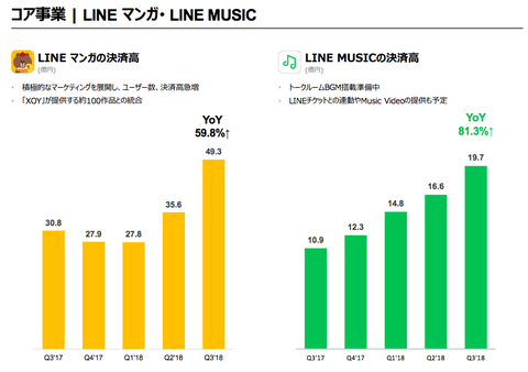 LINE決算2018年3Q_5