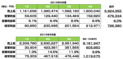 ユーグレナ業績推移2